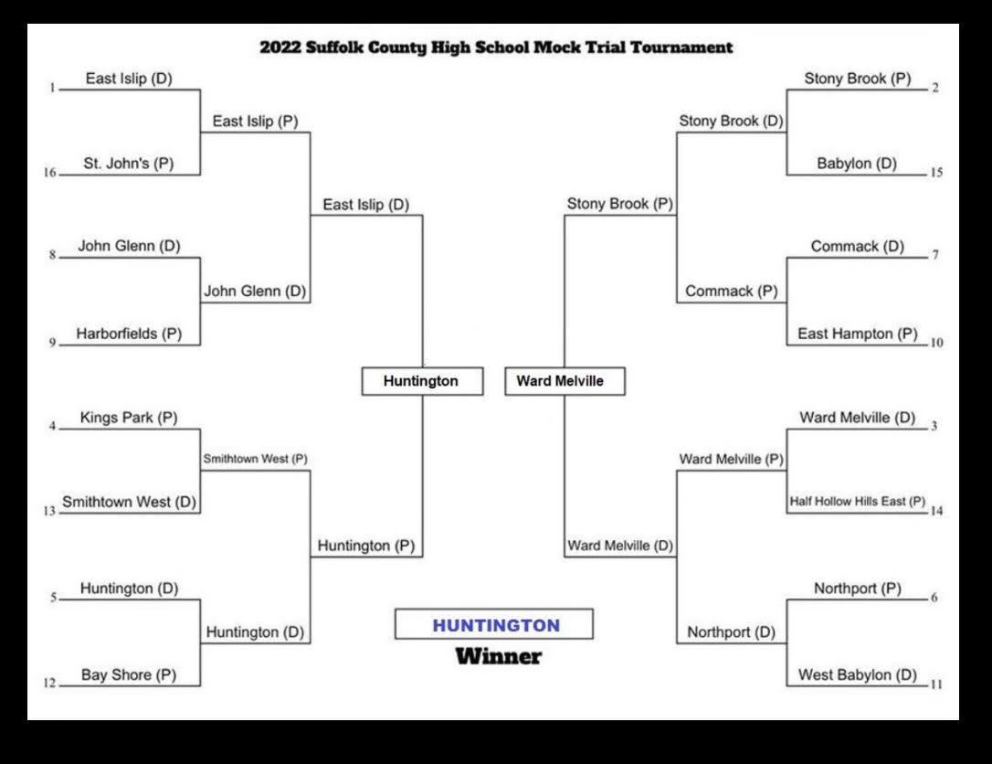 Mock Trial Bracket